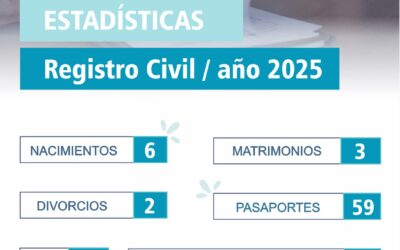 Estsdísticas Registro Civil año 2025